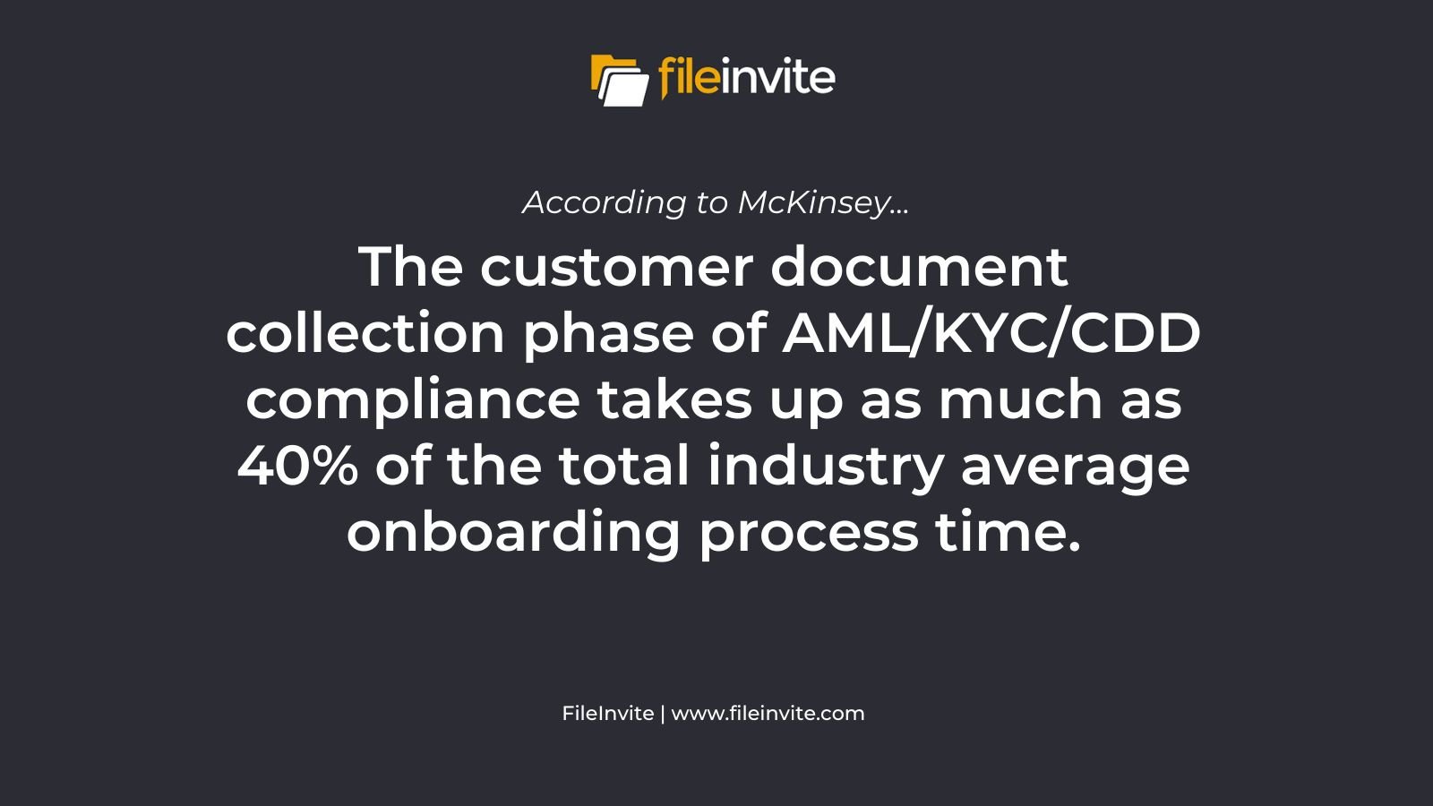 The customer document collection phase of AML/KYC/CDD compliance takes up to 40% of total onboarding time