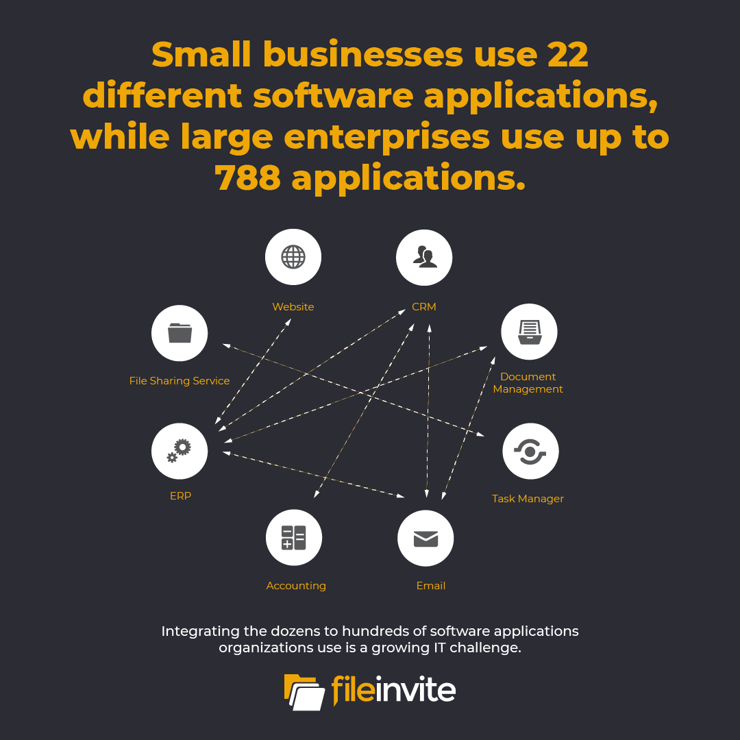 Graphic - Software usage from small and large businesses