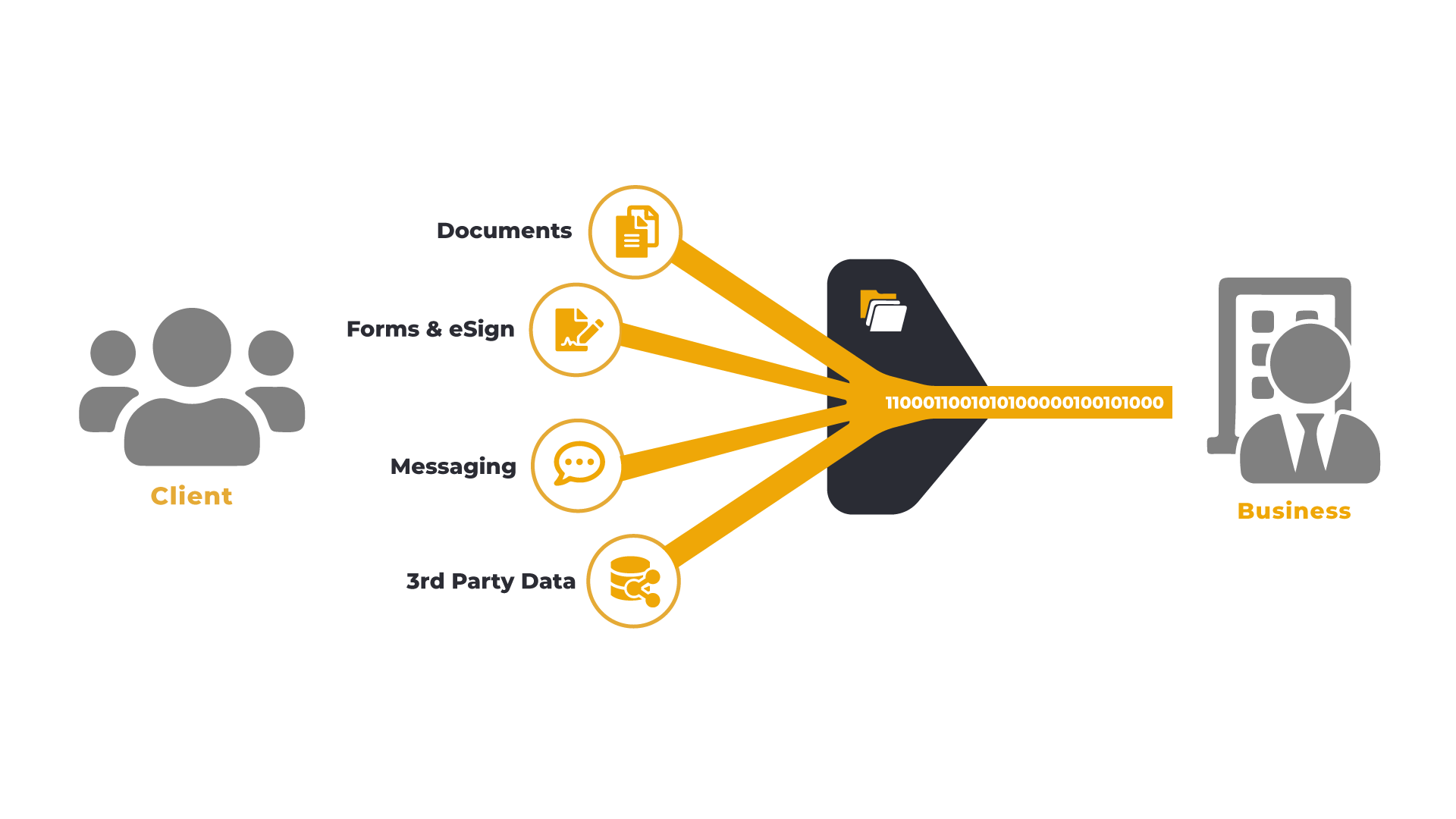 FileInvite Explainer Diagram-1