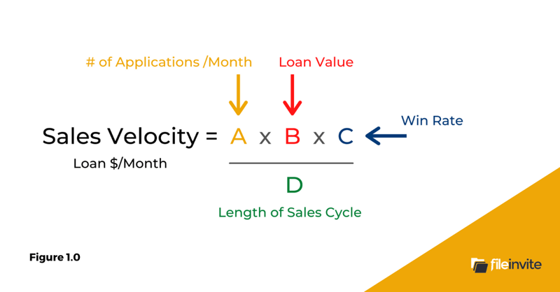 Sales Velocity (1)