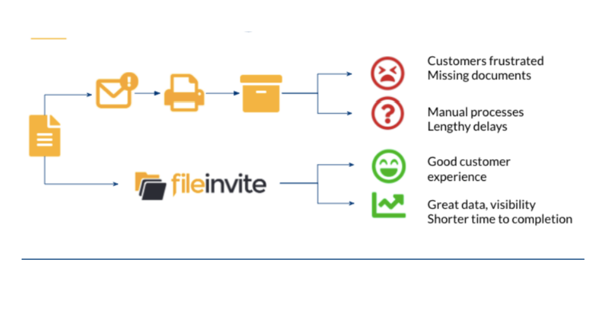 limiting processes in document collection