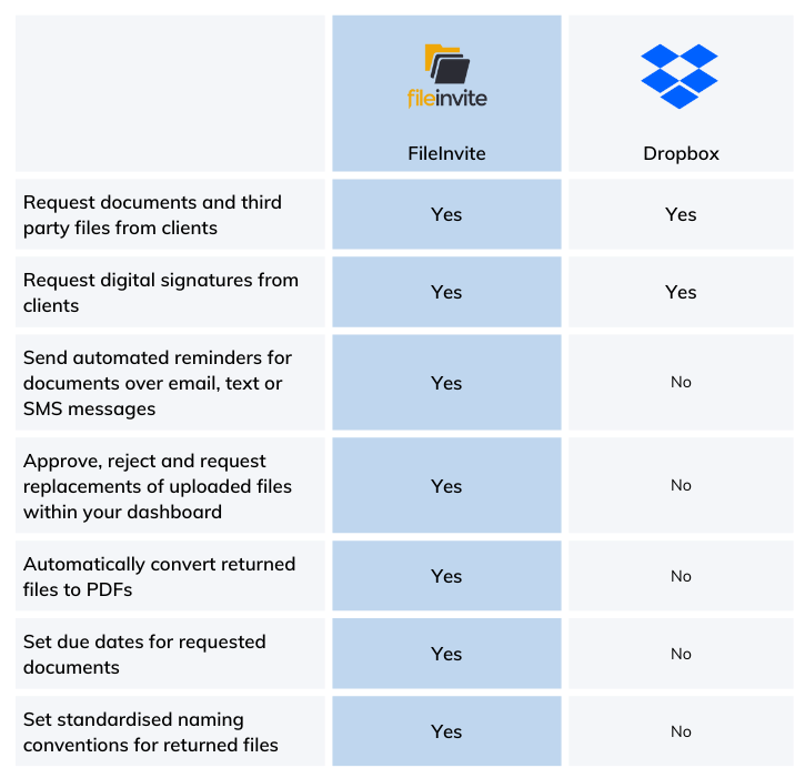 Copy of FileInvite vs Dropbox-1