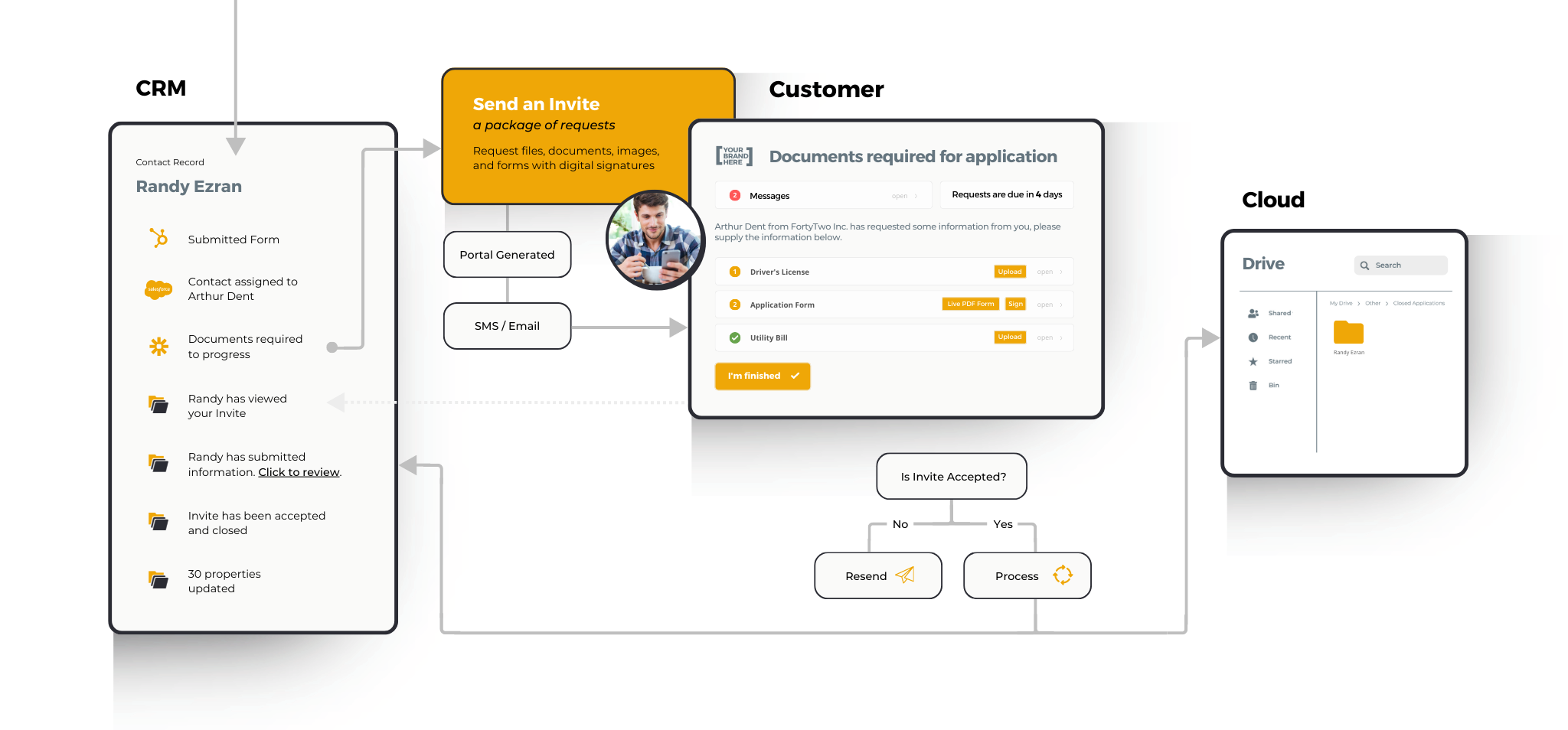 FileInvite for Enterprise - Workflow Diagram (Transparent)