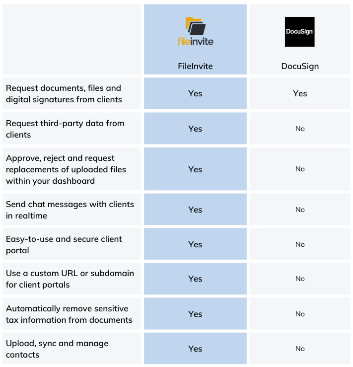 FileInvite vs DocuSign (5)-1