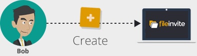 Create FileInvite