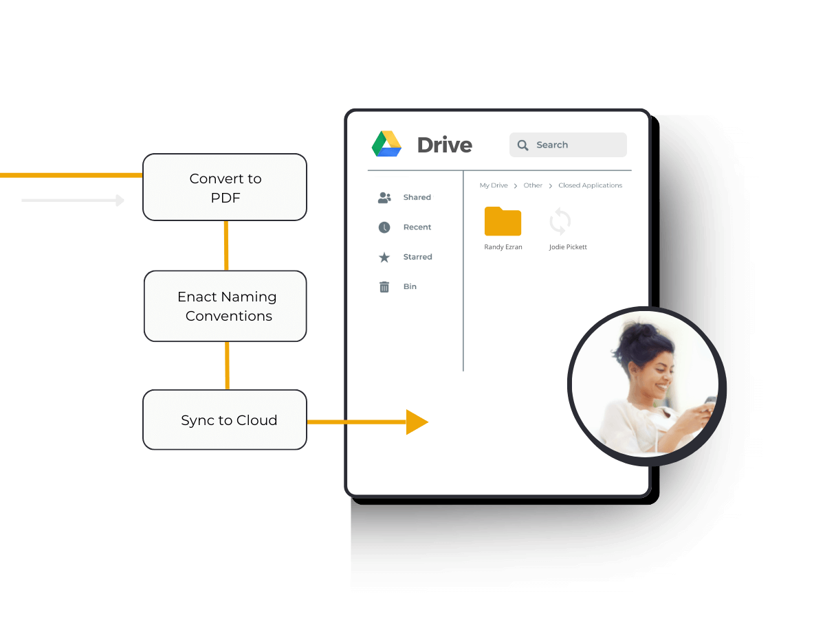 Google Drive - FileInvite Integration