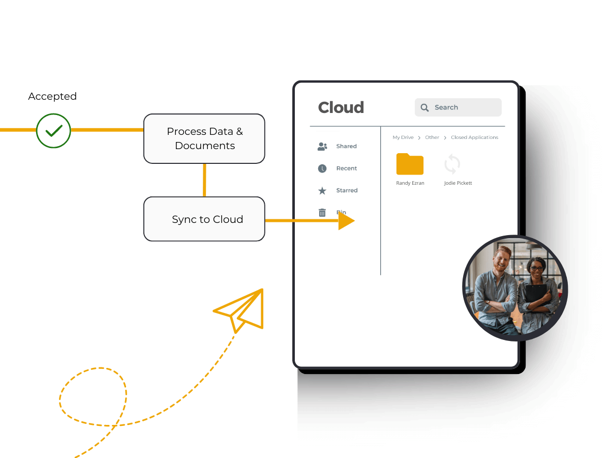 Sync to Cloud - Integrate FileInvite with your Cloud Storage | Dropbox, Google Drive, Box, Onedrive & more